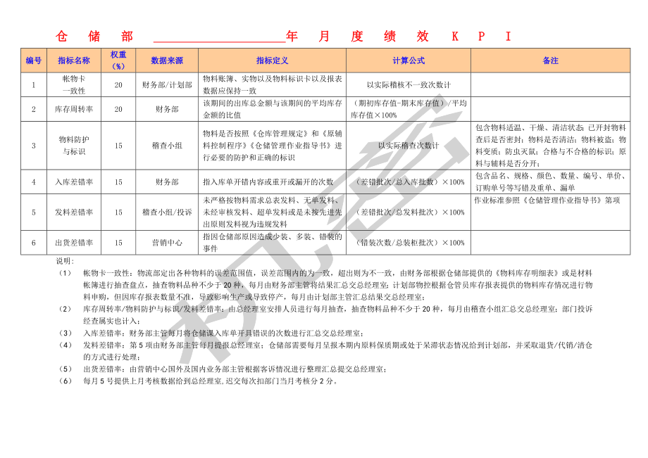 2-【食品公司】-指标库（27页）.docx_第1页