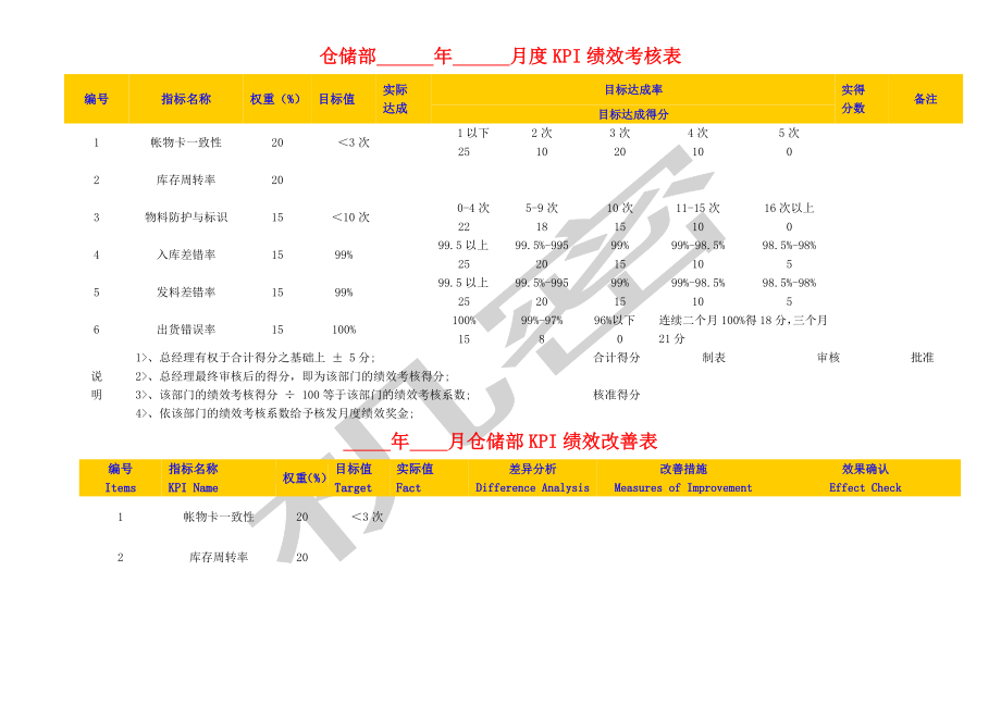 2-【食品公司】-指标库（27页）.docx_第2页