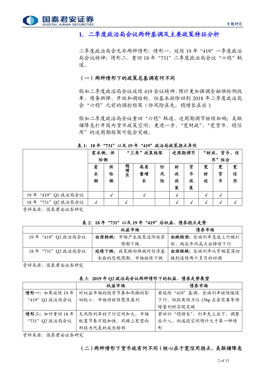 总量团队专题研究：二季度政治局会议前瞻政策拐点？股债拐点？-20190715-国泰君安-13页.pdf_第3页