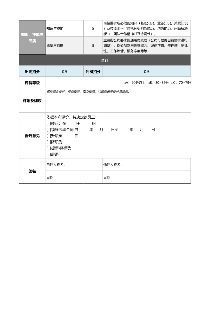 03-4-外协采购员绩效考核表（含自动计算、等级评价） (2).xlsx_第2页