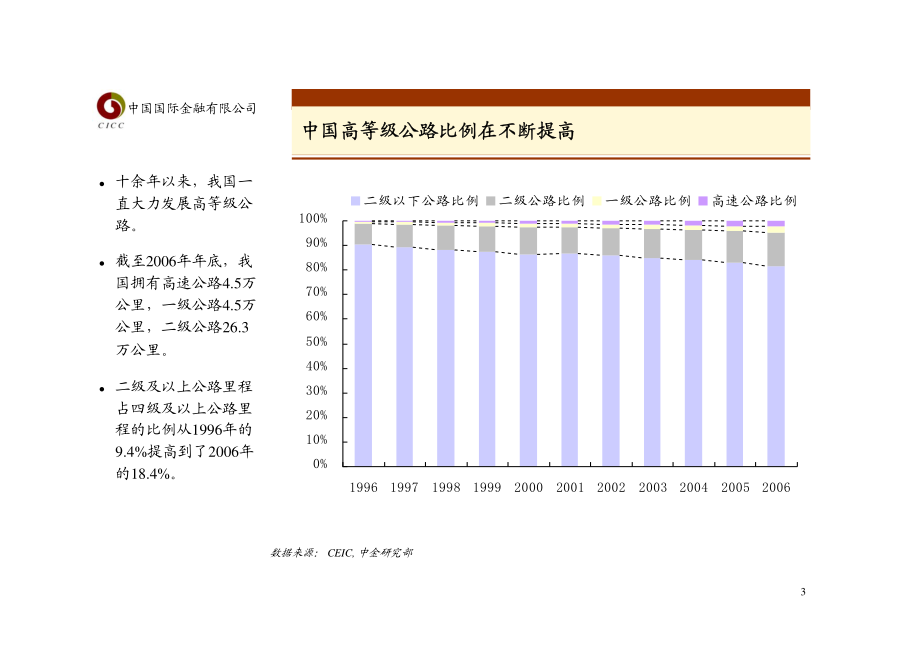 高速公路行业（上）.pdf_第3页