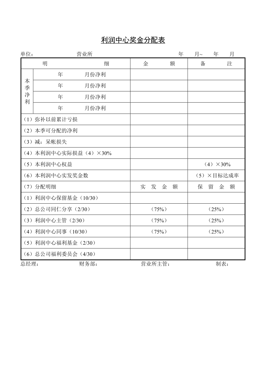 利润中心奖金分配表.doc_第1页