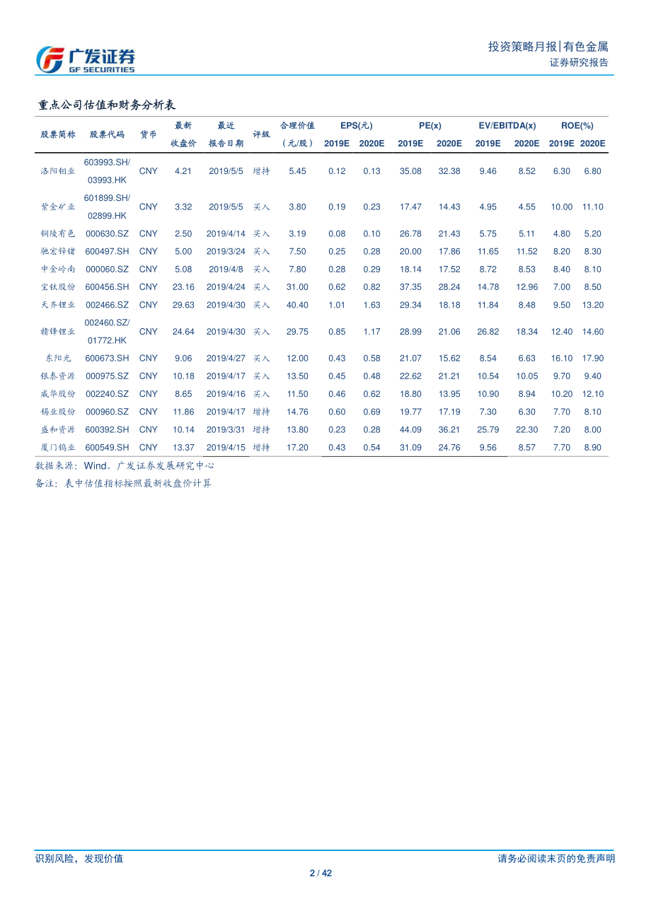 有色金属行业月度观察：磁材跑赢行业五月变化增多-20190505-广发证券-42页.pdf_第3页