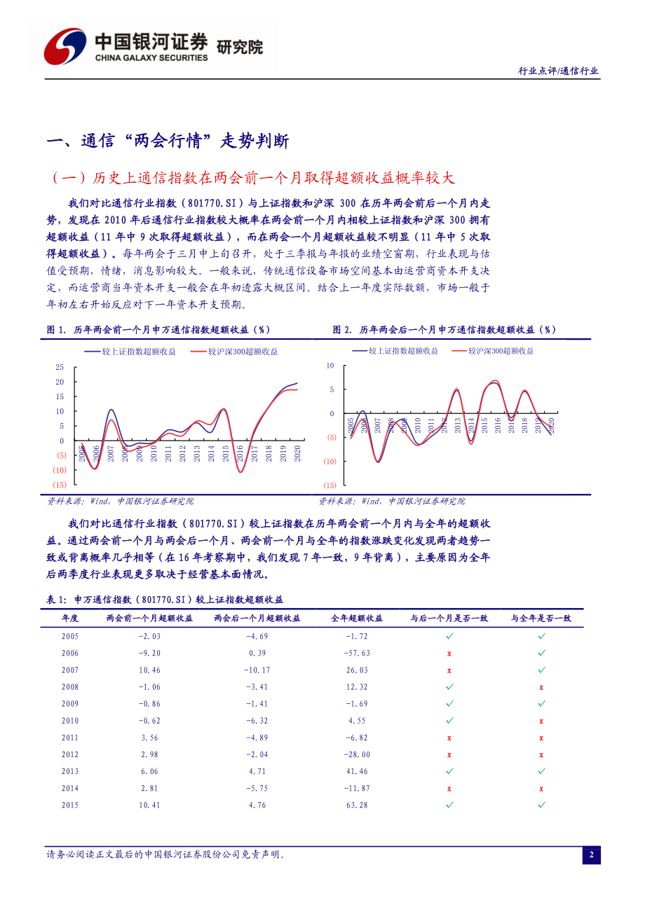 通信行业2021年两会前瞻：新基建与应用将成主线-20210218-银河证券-10页 (2).pdf_第3页