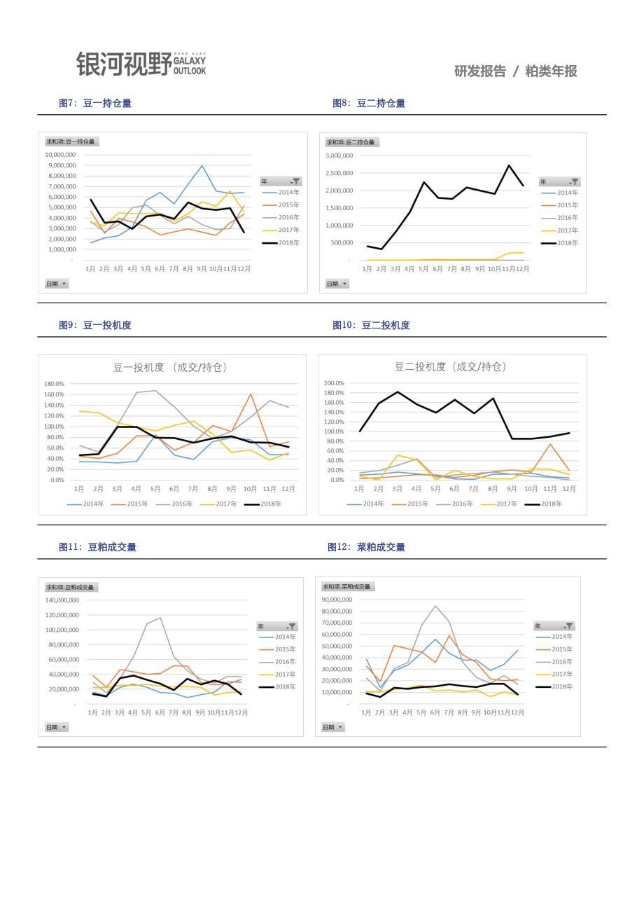 银河期货-2019粕类年报：全球大豆宽松国内粕类佛系（农产品）-2019.1-14页.pdf_第3页