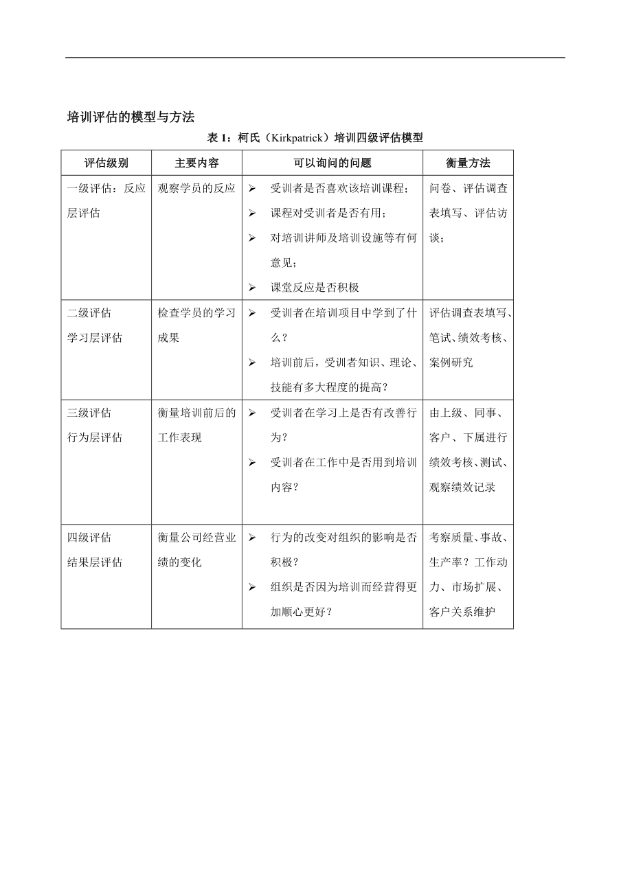 培训效果评估-博纳咨询 (2).doc_第2页