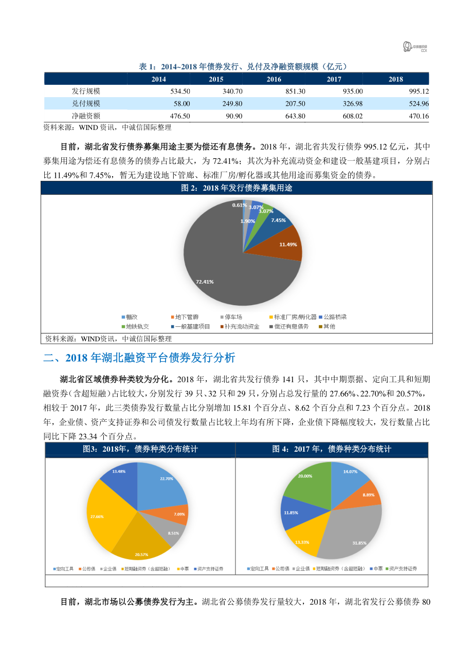 中诚信国际-2018年平台债市场回顾之“湖北篇”-2019.2-15页.pdf_第3页