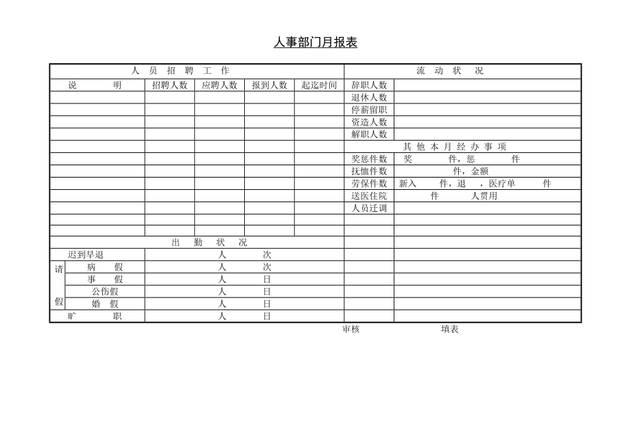 人事部门月报表.doc_第1页