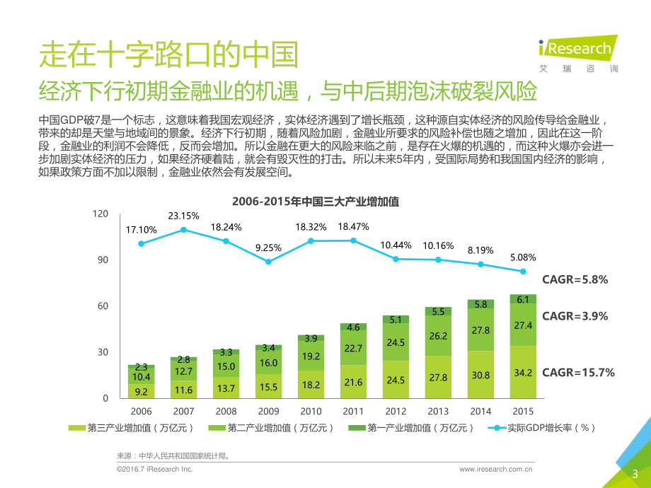 【艾瑞】2016年中国互联网金融发展报告.pdf_第3页