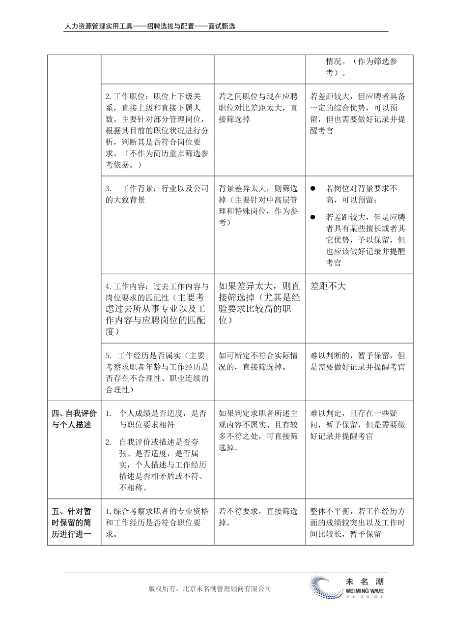 简历筛选流程及要点.docx_第3页