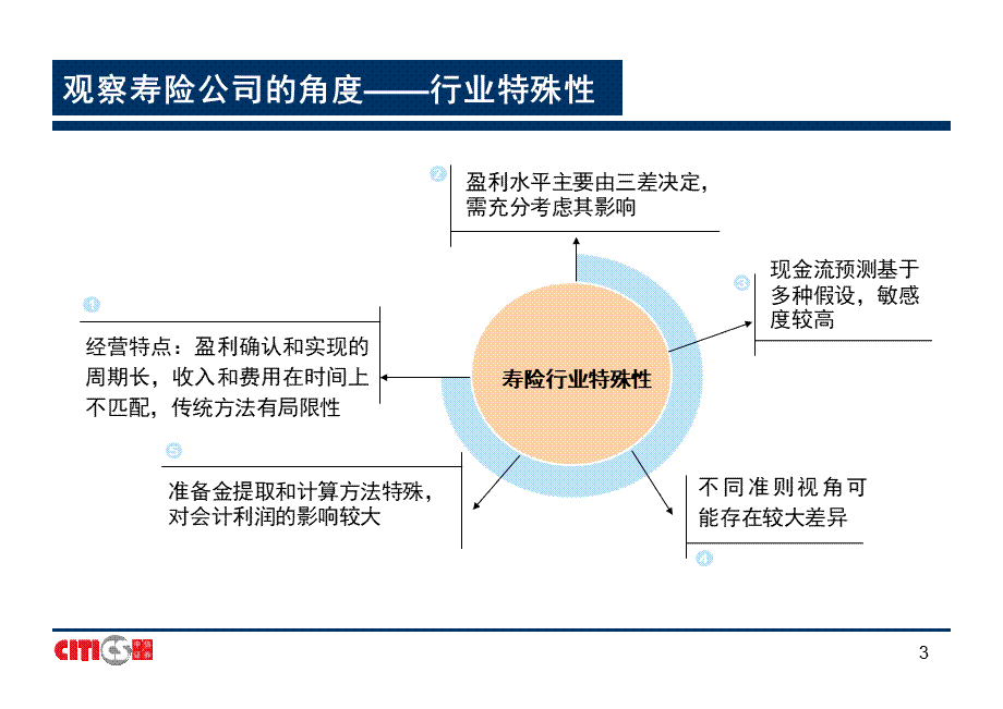 保险行业研究方法.ppt_第3页