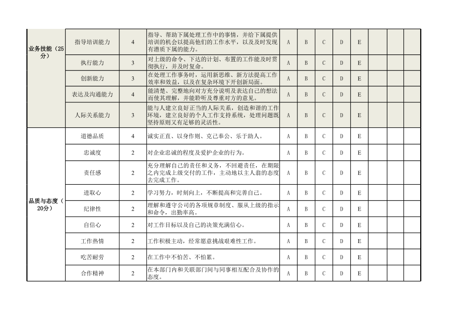 部门经理及主管绩效考核表（通用） (2).xls_第2页