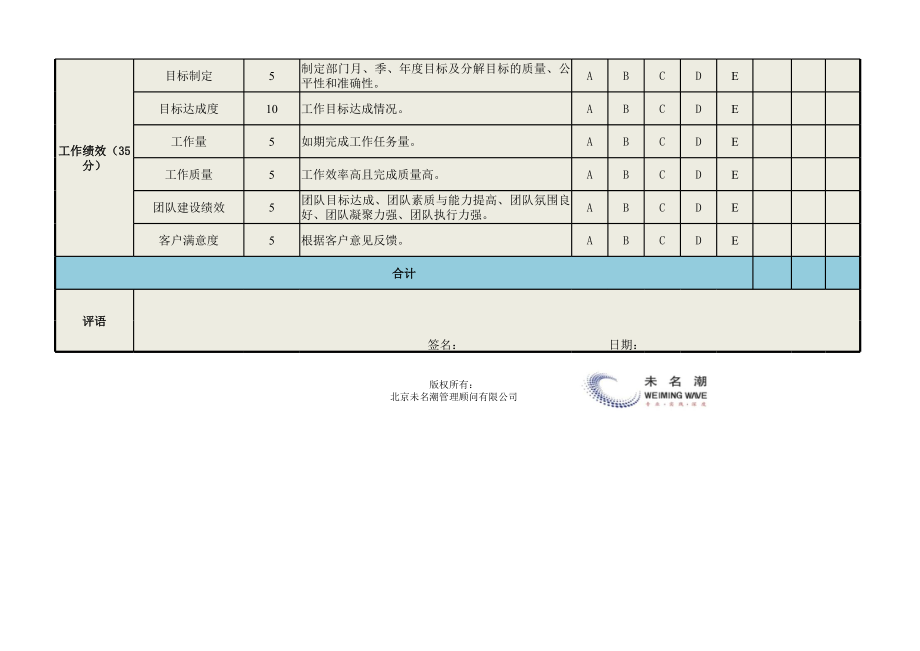 部门经理及主管绩效考核表（通用） (2).xls_第3页