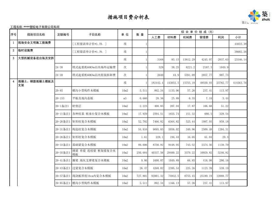 措施项目费分析表 (2).xls_第1页