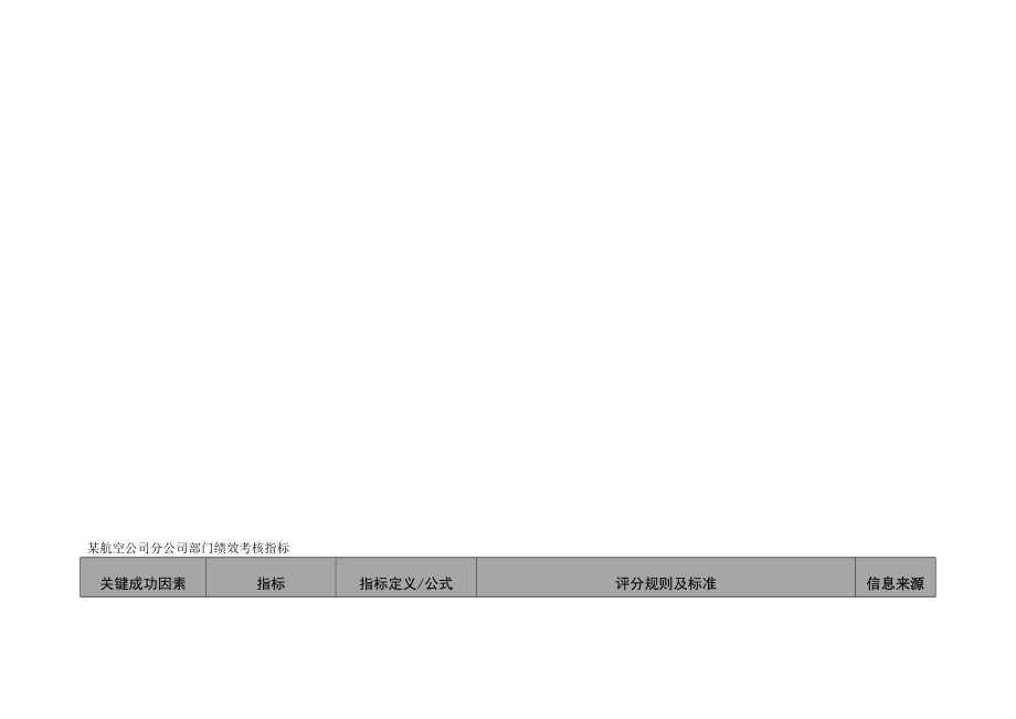 航空公司分公司部门绩效考核指标合集.doc_第1页