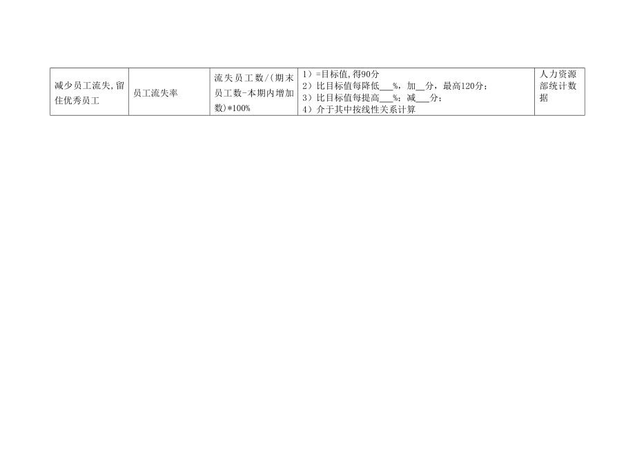 航空公司分公司部门绩效考核指标合集.doc_第3页