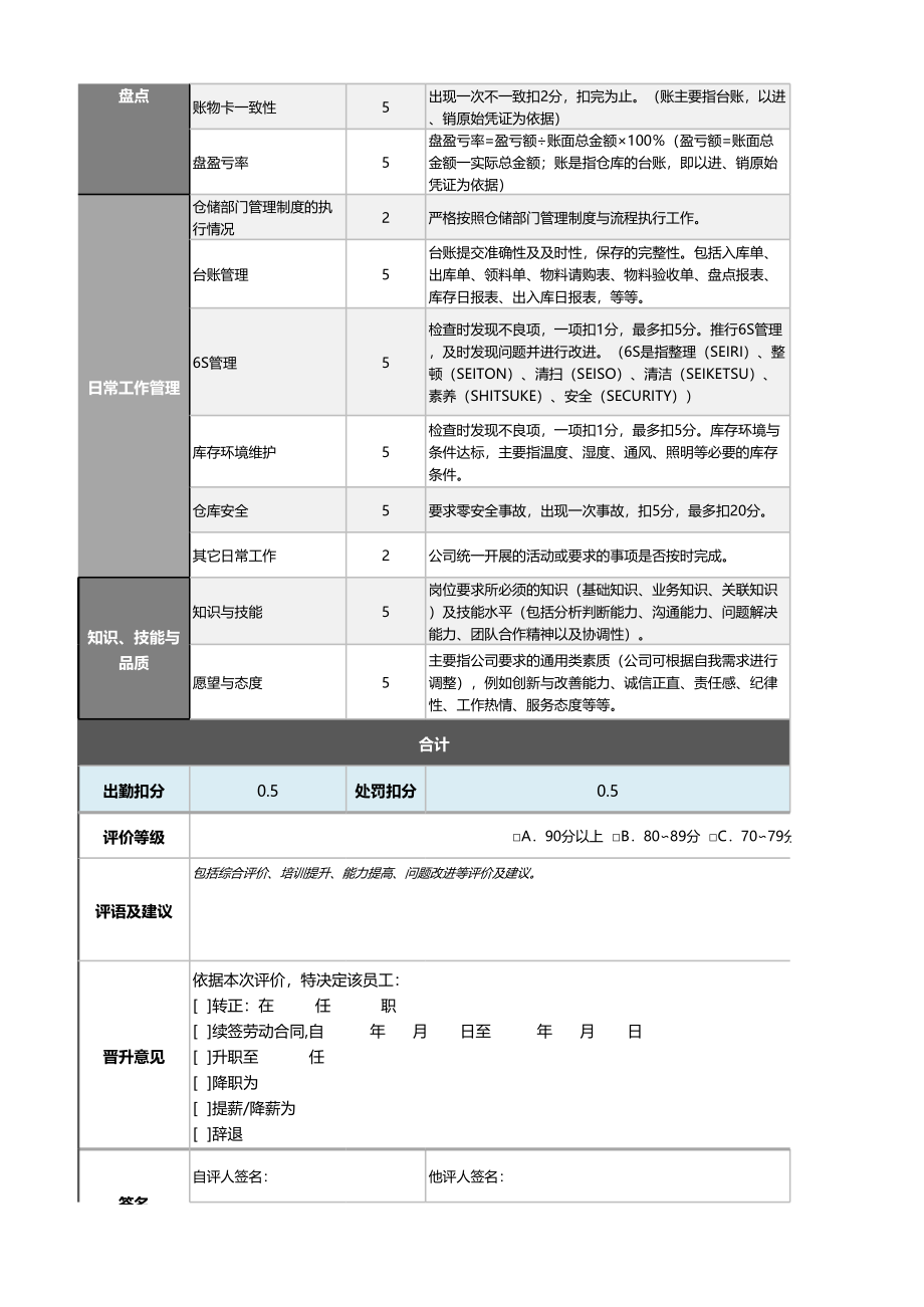 12-10-原材料库仓管员绩效考核表（自动灵活） (2).xlsx_第2页