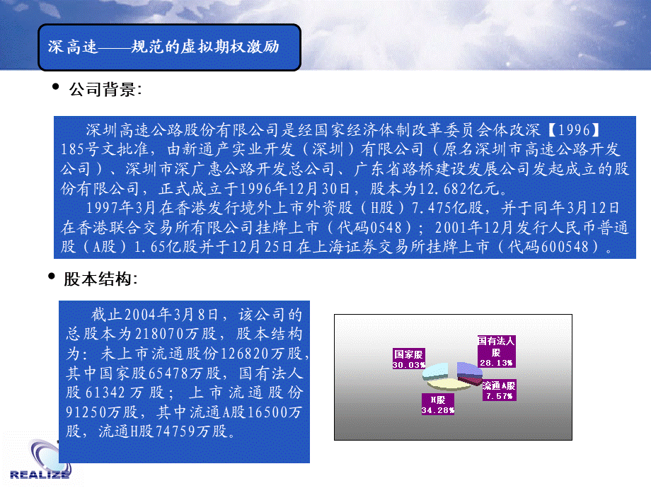 深高速——规范的虚拟期权激励.ppt_第1页