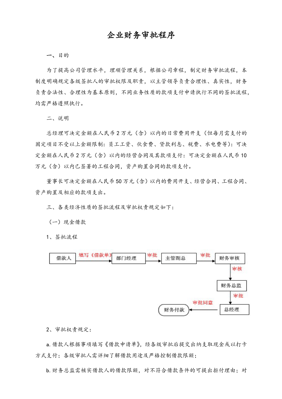 07-【标准制度】企业财务审批程序.docx_第1页