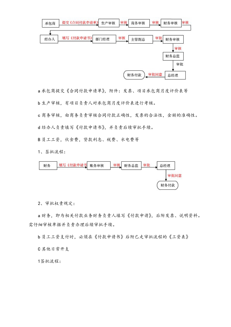 07-【标准制度】企业财务审批程序.docx_第3页