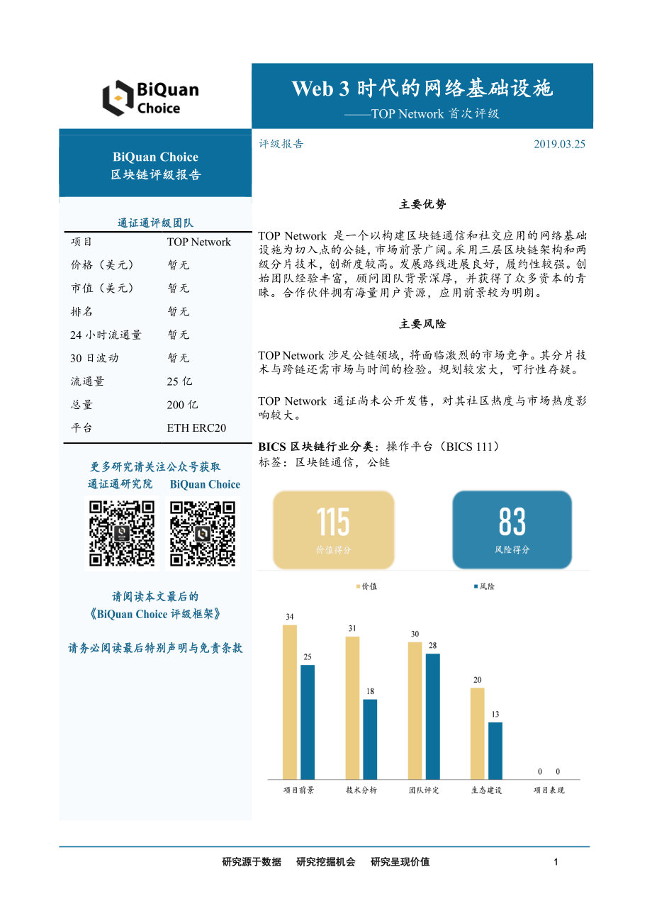 区块链行业TOP_Network首次评级：Web_3时代的网络基础设施-20190325-通证通研究院-12页.pdf_第1页