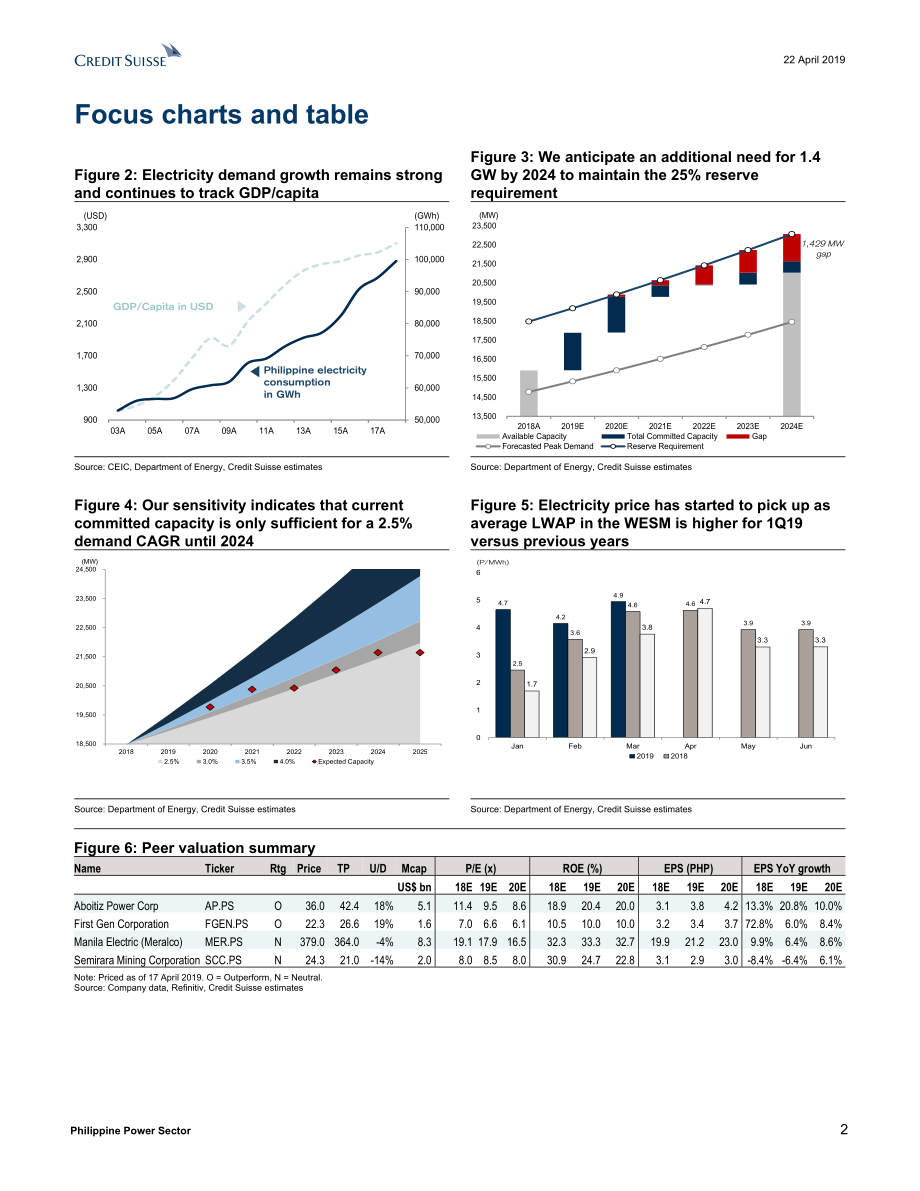 瑞信-亚太地区-电力公用事业行业-菲律宾电力行业：供应严重紧张面临短缺风险-2019.4.22-38页.pdf_第3页