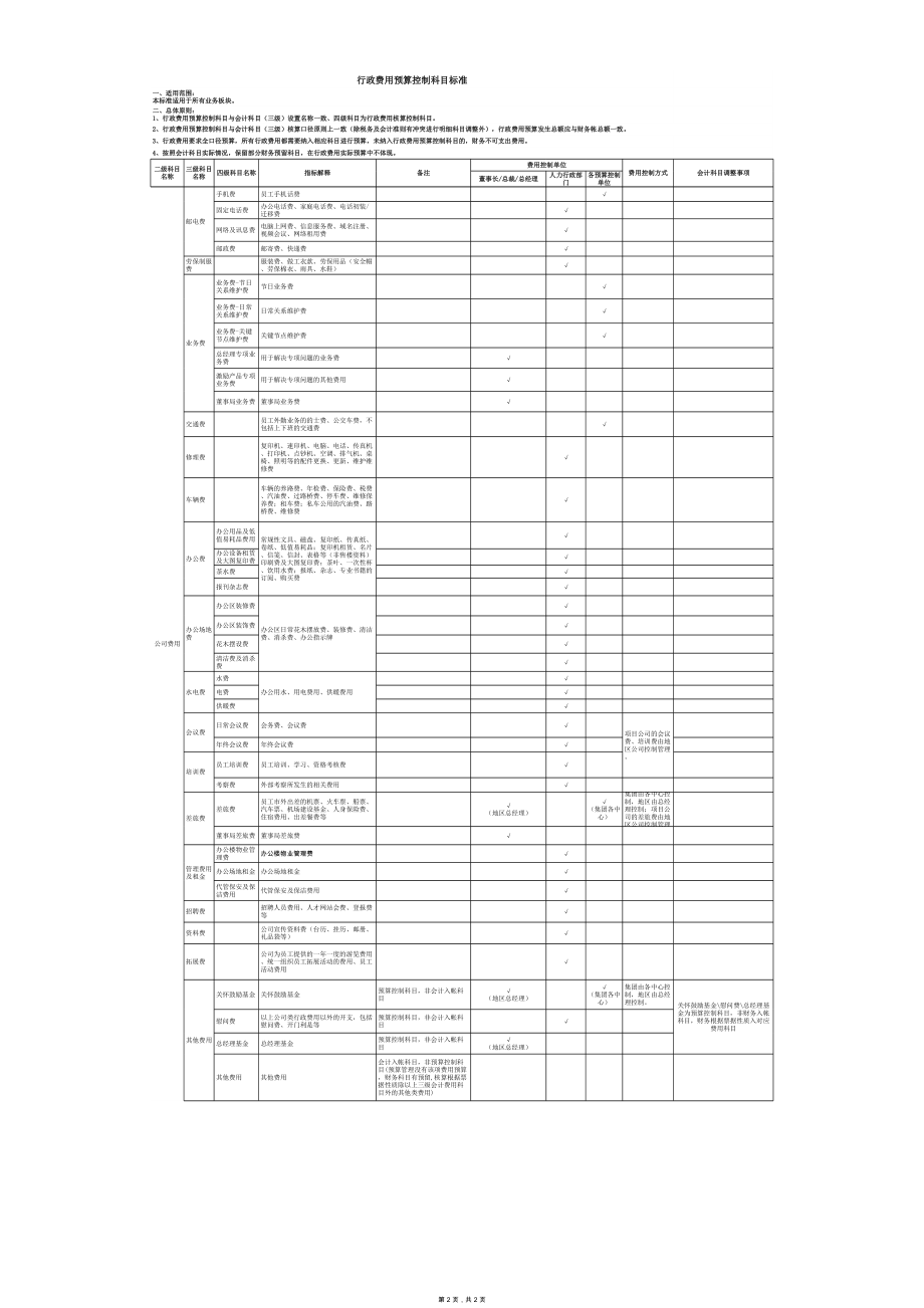 04-行政费用预算控制科目标准明细表(科目).xls_第2页