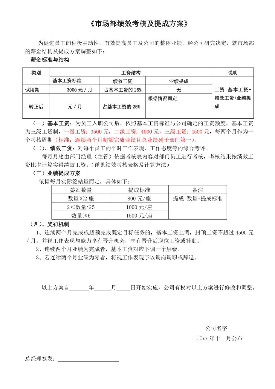 市场部绩效考核与提成方案.doc_第1页