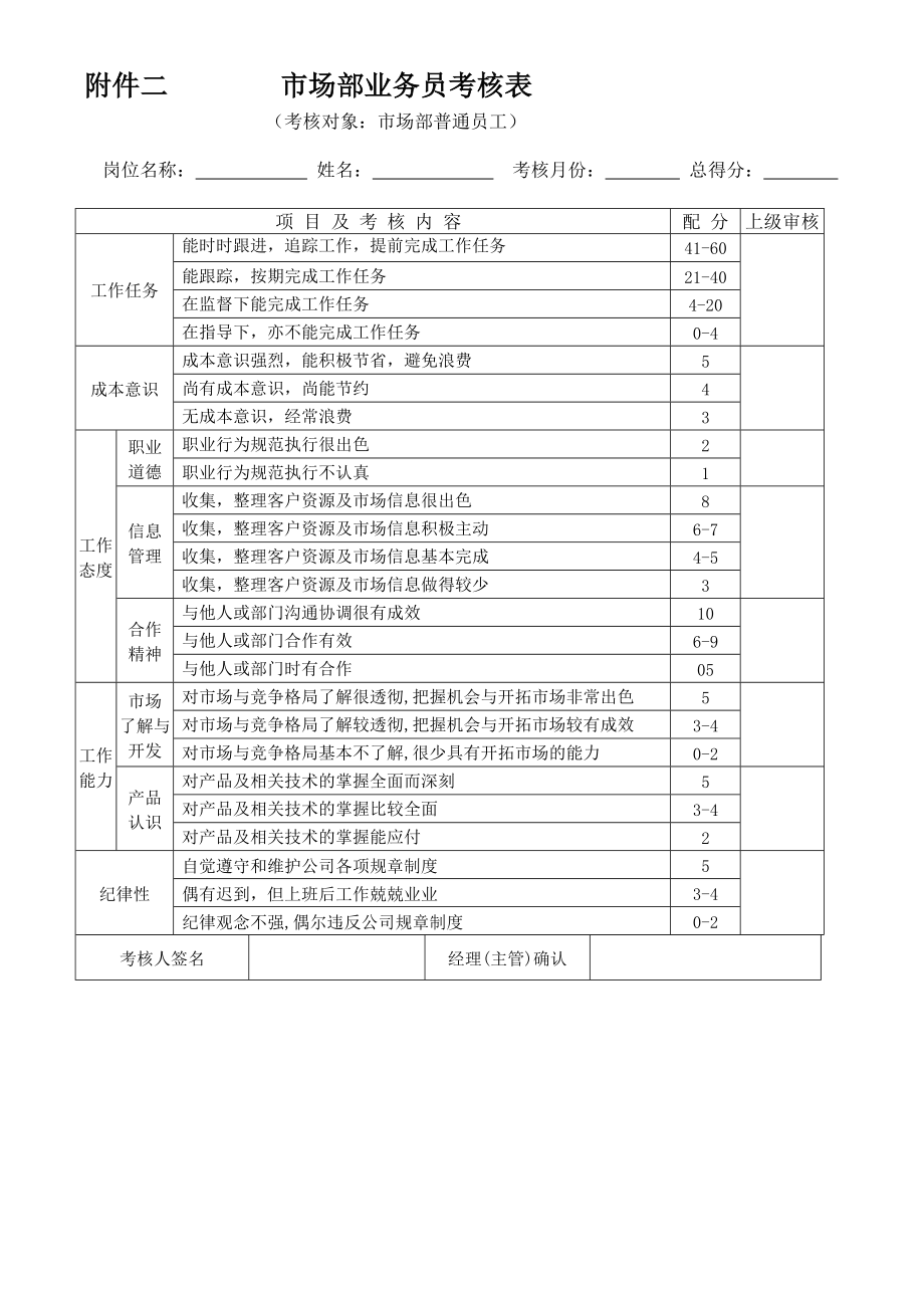 市场部绩效考核与提成方案.doc_第3页