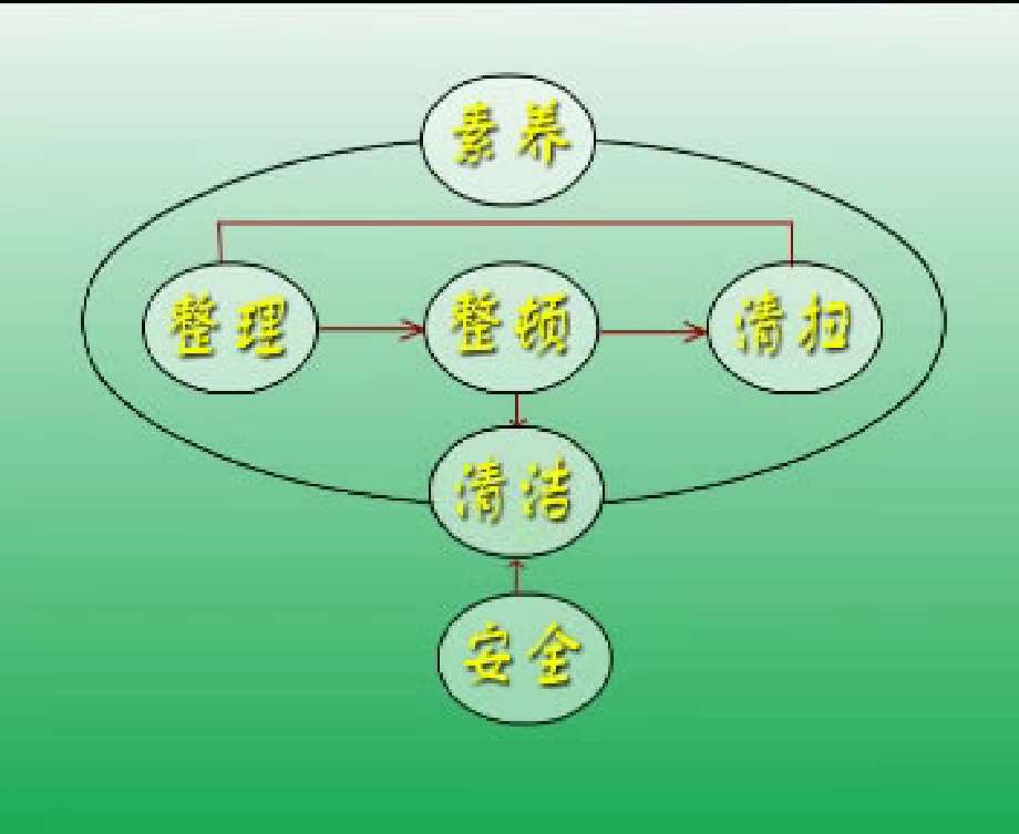 6S精益管理.pdf_第2页