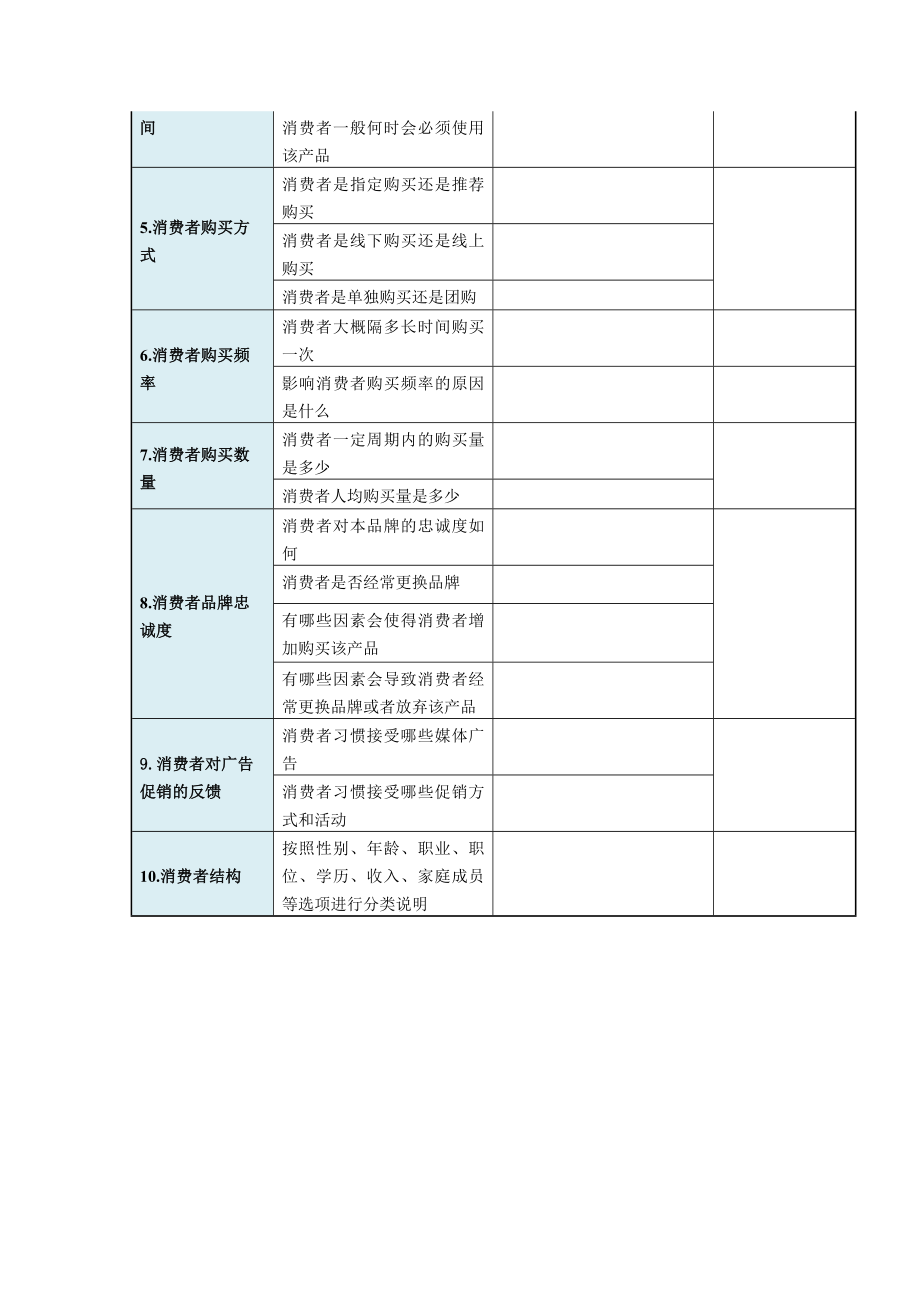 目标市场特征调查分析及策略制定.doc_第3页