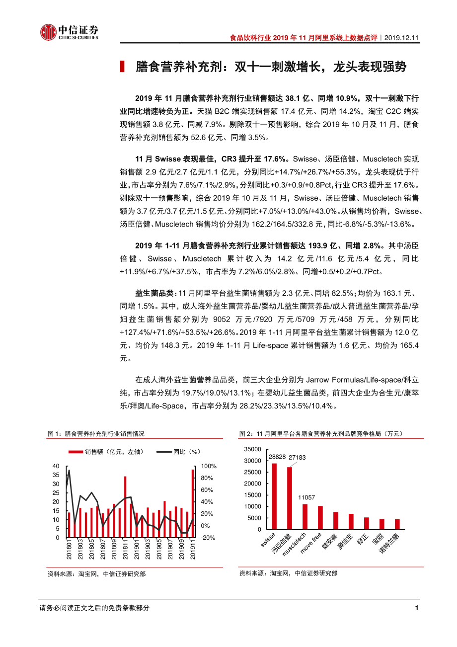 食品饮料行业2019年11月阿里系线上数据点评：膳食营养品恢复增长各板块龙头持续领跑-20191211-中信证券-10页.pdf_第3页