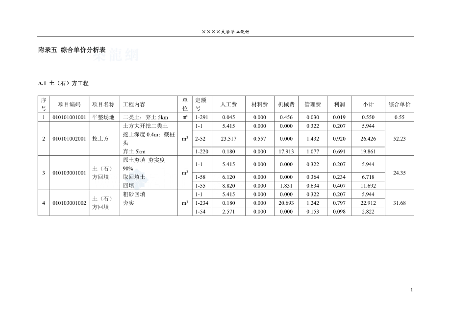 7 附录五综合单价分析表_secret.doc_第1页