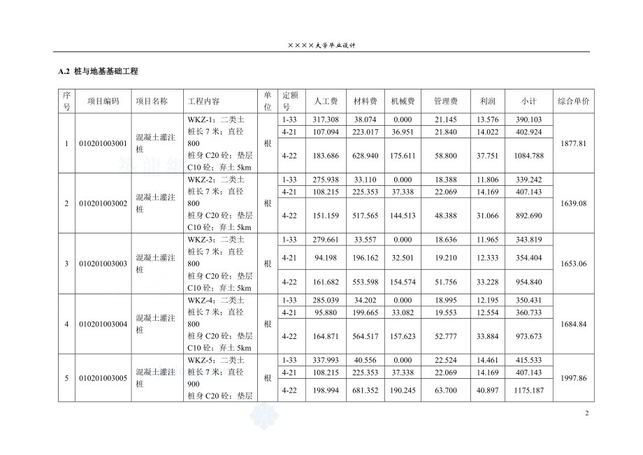 7 附录五综合单价分析表_secret.doc_第2页