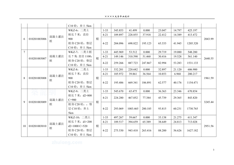 7 附录五综合单价分析表_secret.doc_第3页