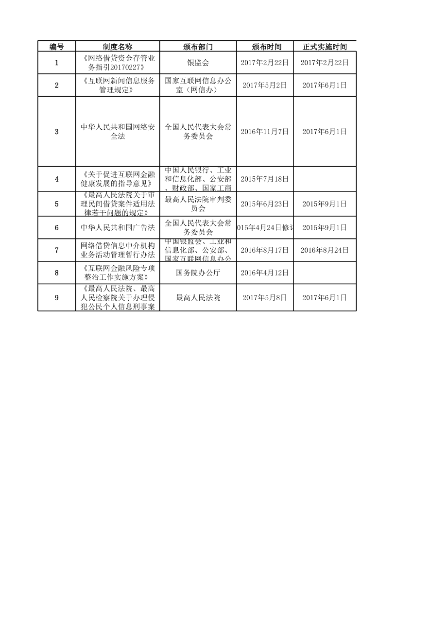 ITSM-04-IS-01 外部规章制度汇总.xlsx_第1页