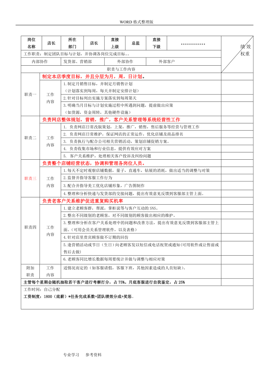 [团队考核]电商各岗位KPI绩效考核表与工作职责-淘宝天猫京东运营实操表格.doc_第1页