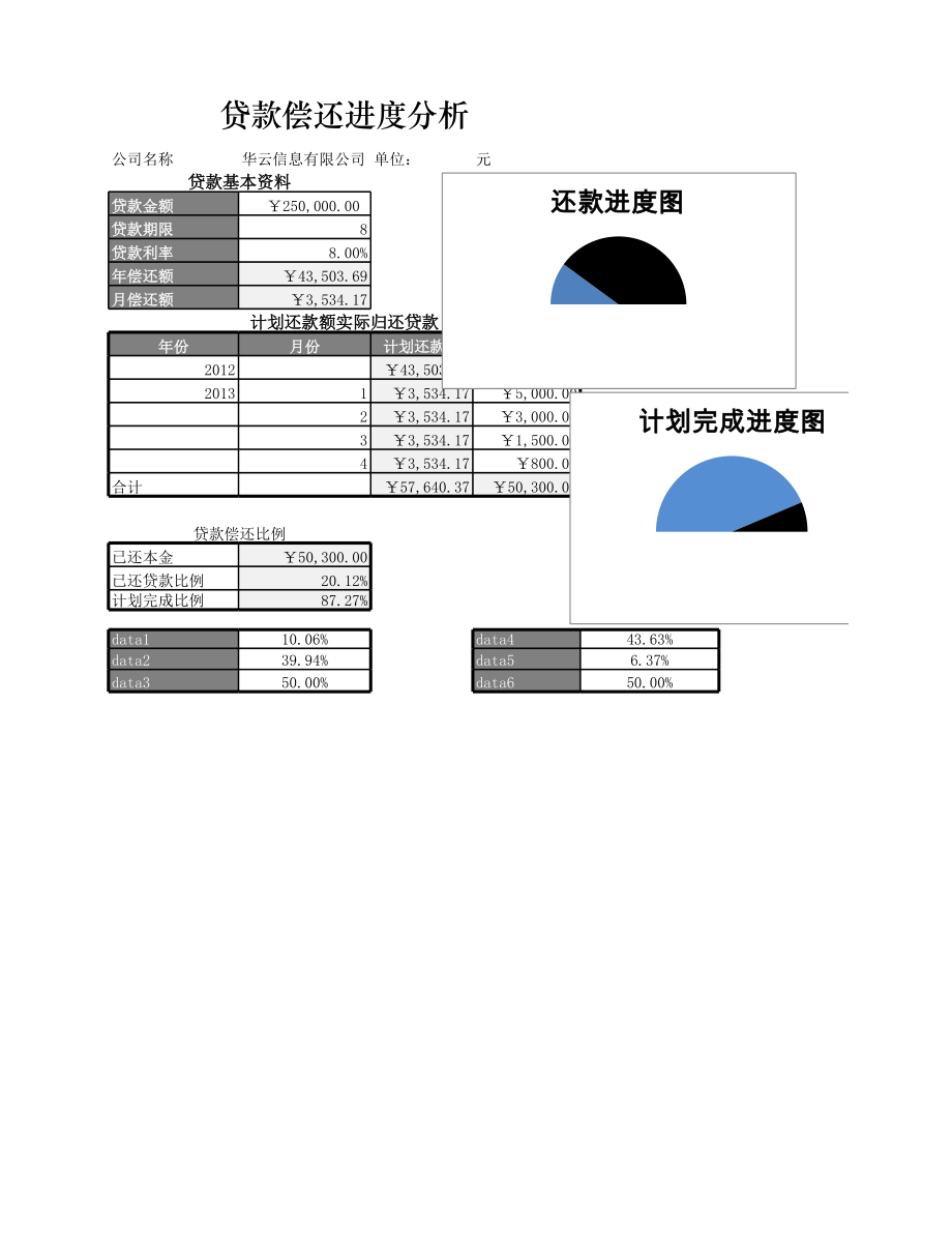 贷款偿还进度分析 (2).xlsx_第1页