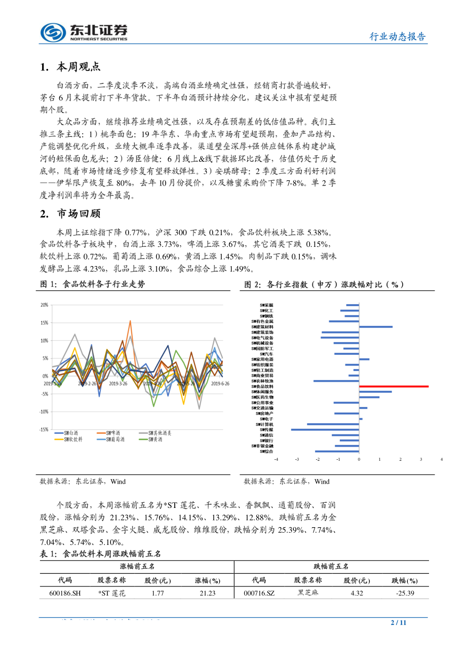 食品饮料行业动态报告：高端白酒打款普遍较好白酒下半年预计持续分化-20190702-东北证券-11页 (2).pdf_第3页