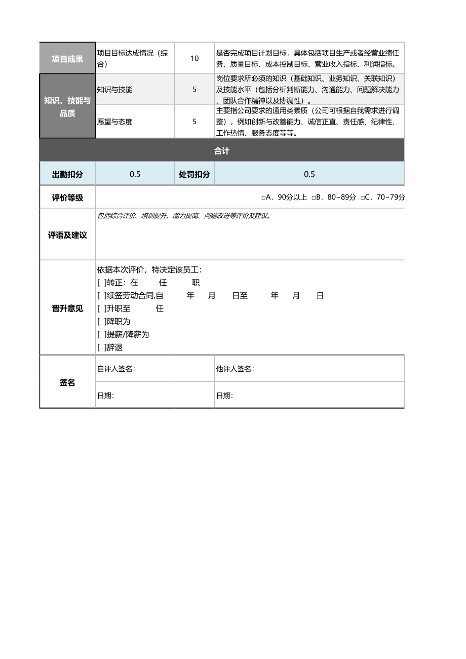 09-7-技术员（施工类）绩效考核表（含自动计算及等级评价） (2).xlsx_第2页