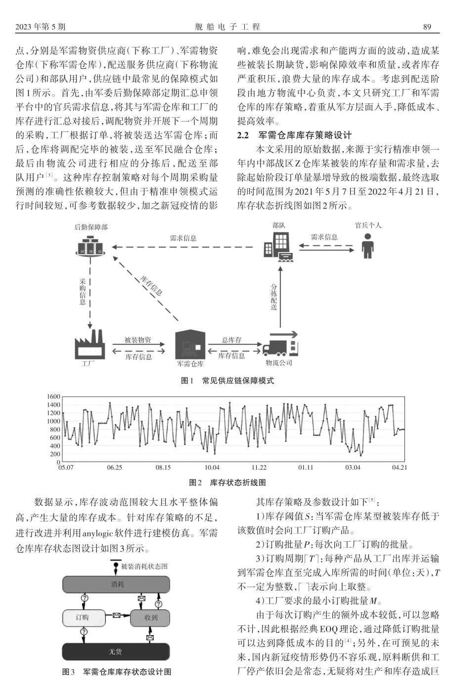 基于多智能体的被装精准申领库存策略仿真研究.pdf_第2页