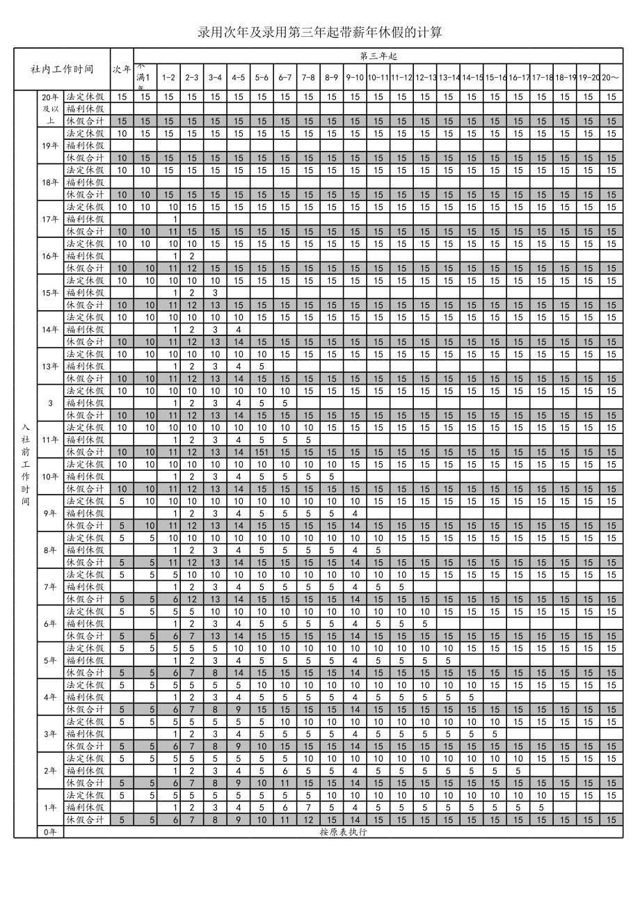 09-【通用】年休假表.xls_第1页