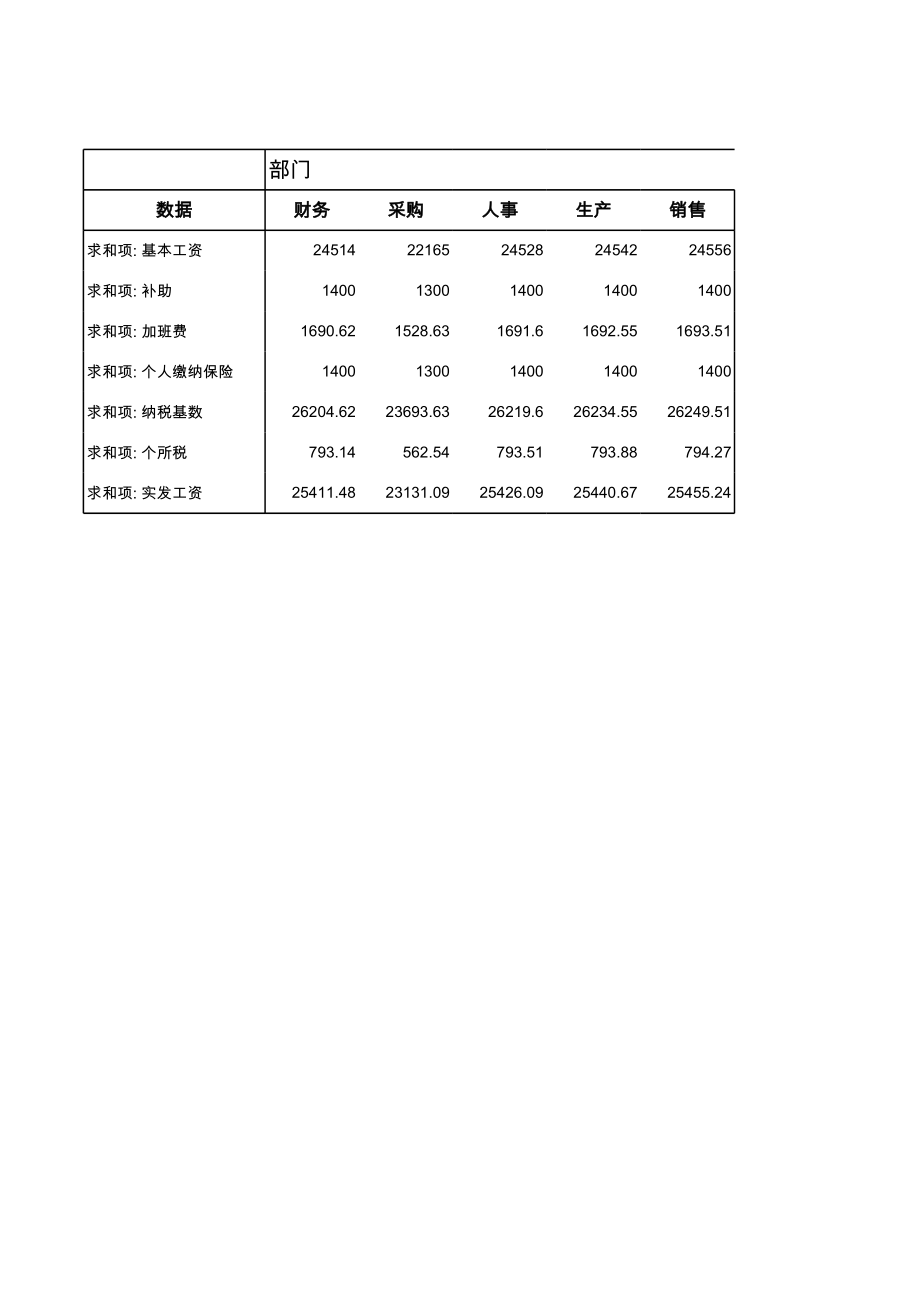 115 办公用品采购记录表.xls_第1页