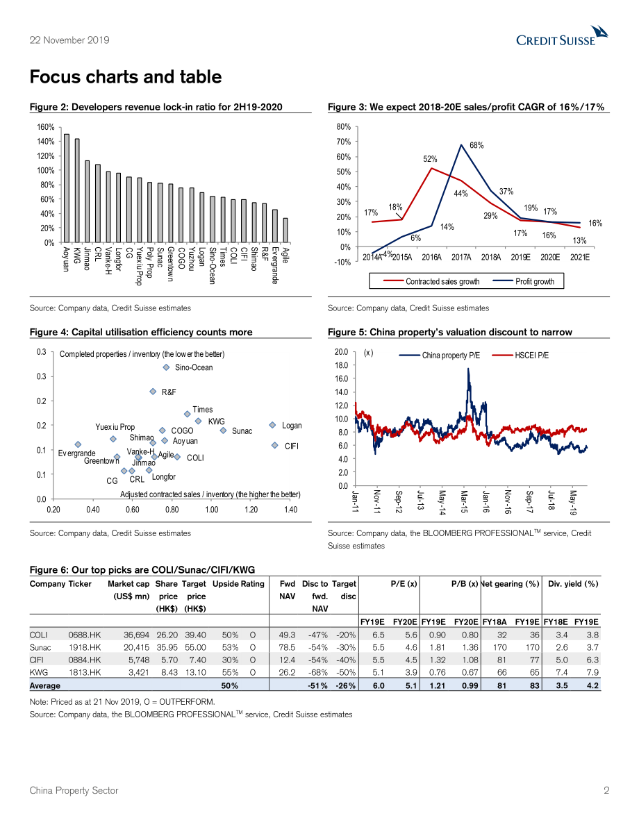 瑞信-中国房地产业报告：增长放缓但质量提高-2019.11.22-93页.pdf_第3页