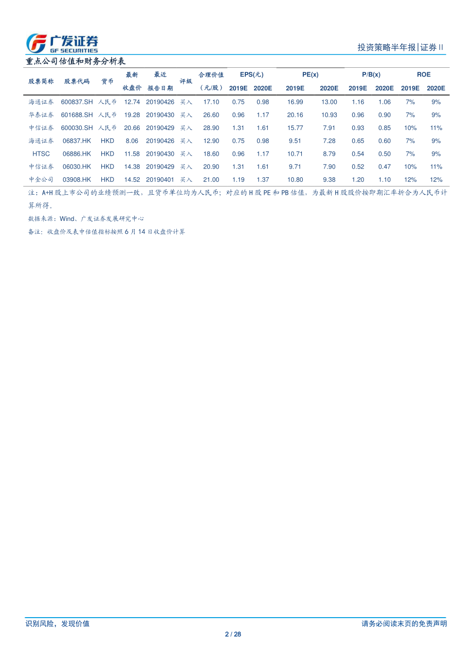 证券Ⅱ行业：开放与科创并举行业迎来发展新机遇-20190617-广发证券-28页.pdf_第3页