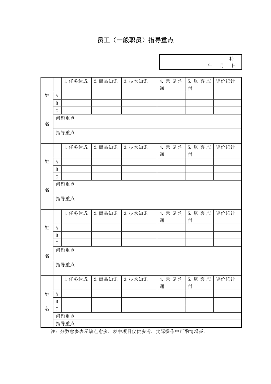 员工指导重点.doc_第1页