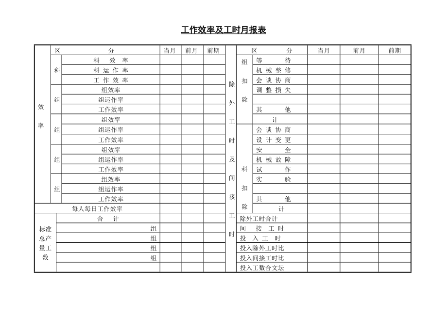 工作效率及工时月报表 (2).doc_第1页