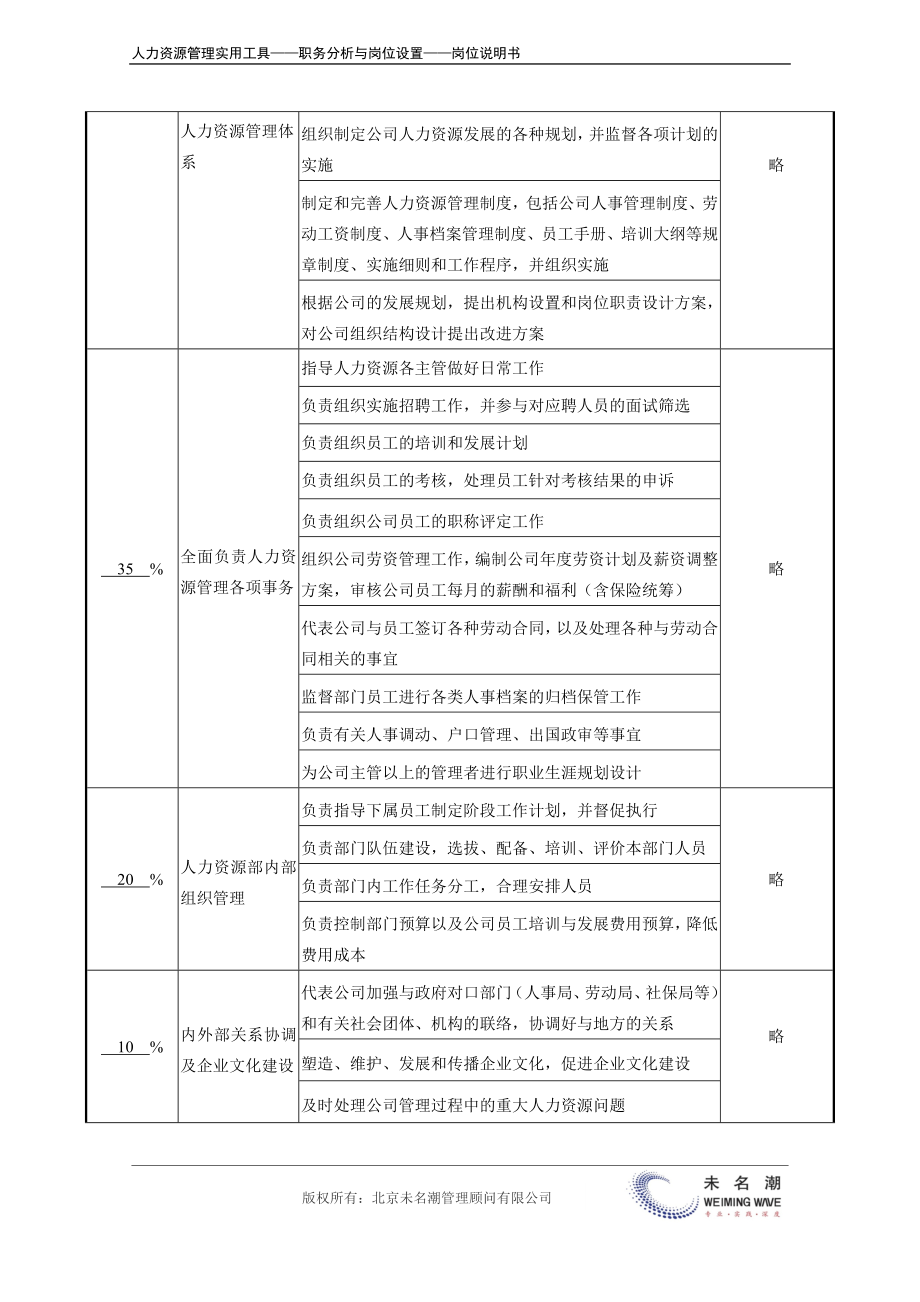 岗位说明书：人力资源总监.docx_第3页