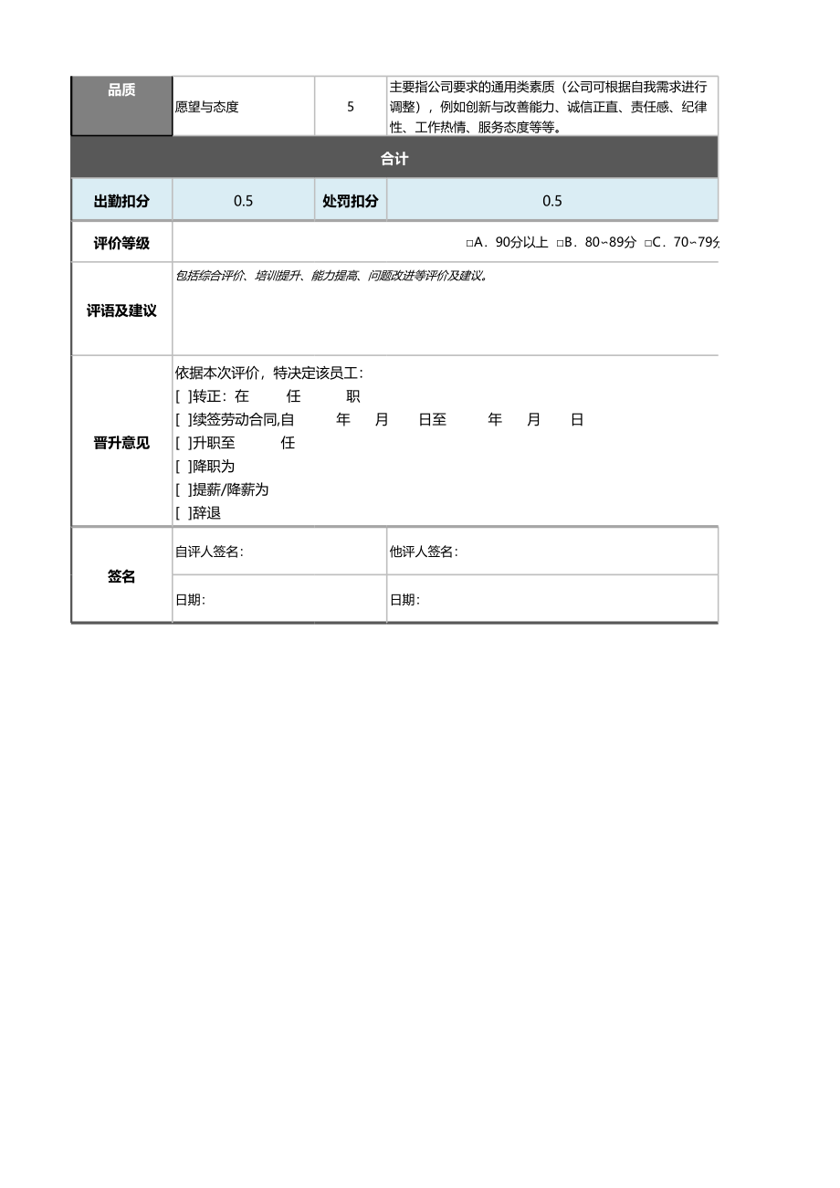 01-6-专利专员绩效考核表（自动计算、等级评价） (2).xlsx_第2页