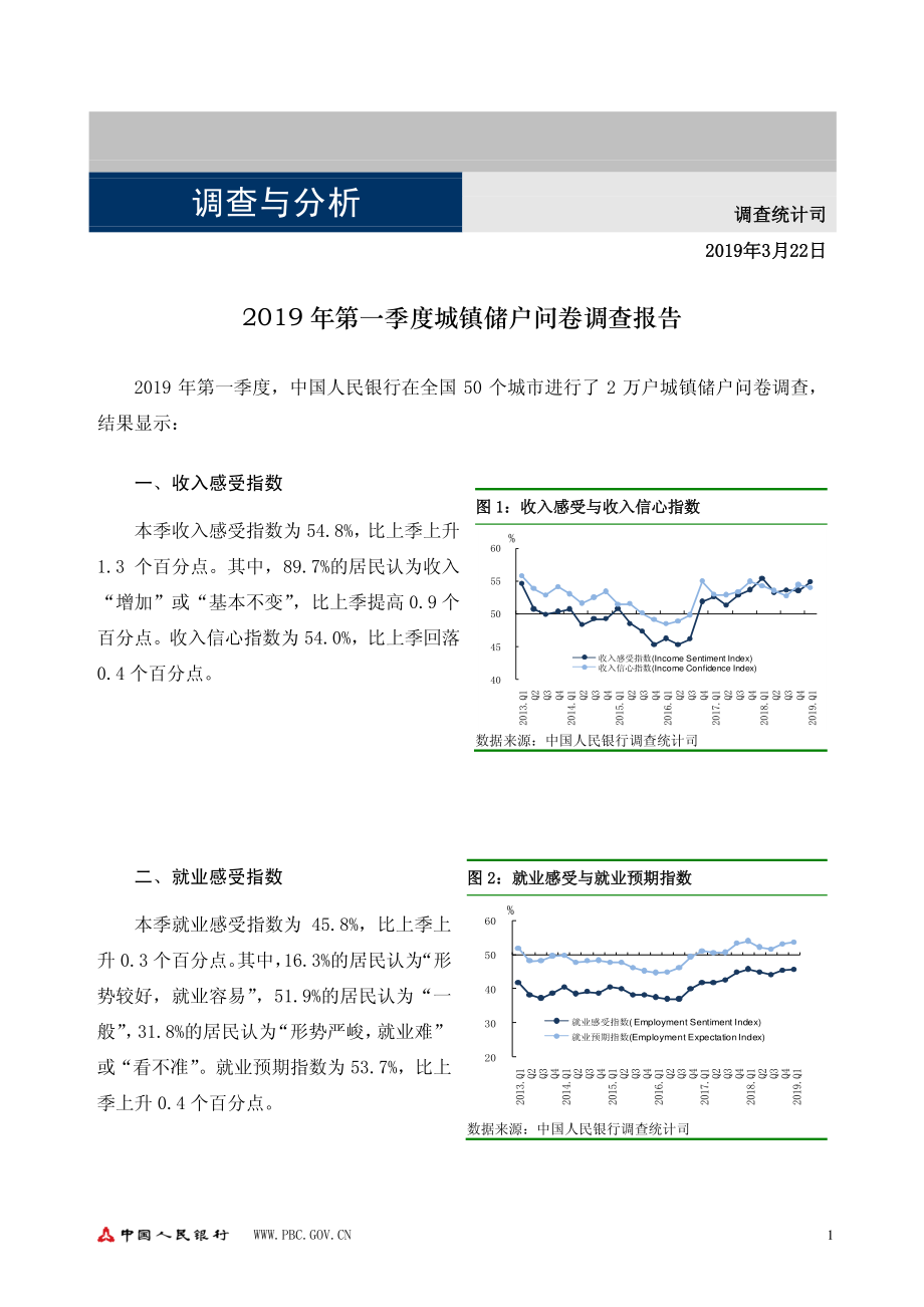 央行-2019Q1城镇储户、企业家、银行家问卷调查报告-2019.3.22-15页.pdf_第1页